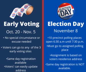 Early Voting and Election Day voting